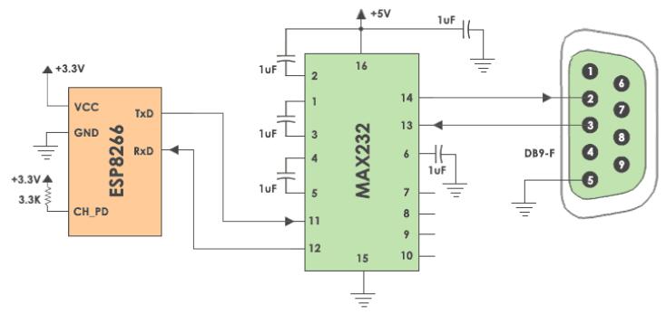 ESP8266與UART接口