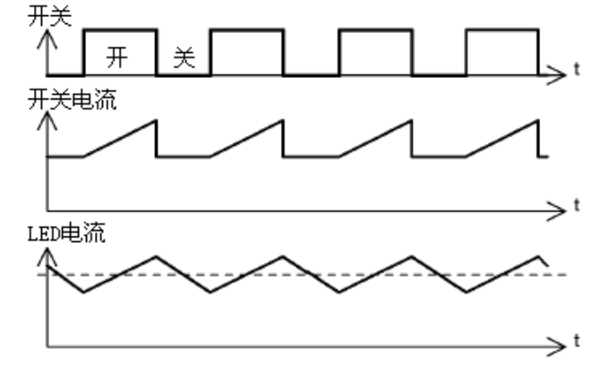 LED和开关电流.png