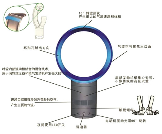 無葉風扇單片機方案風扇原理圖