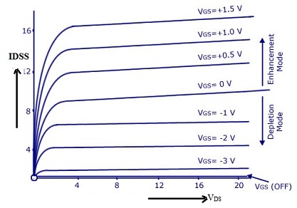 Drain-Characteristics-of-N-channel-MOSFET.jpg