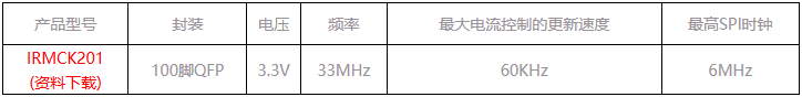 產(chǎn)品型號(hào)表格.png