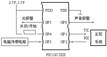 基于PIC12C單片機(jī)的家庭防盜傳感器