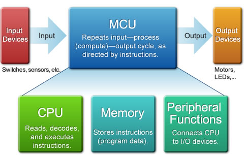 mcu-structure-en.jpg