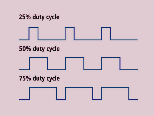 introduction-to-pwm.png