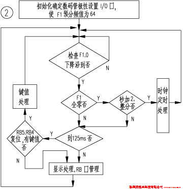 PIC16C55單片機控制多用電子鐘2